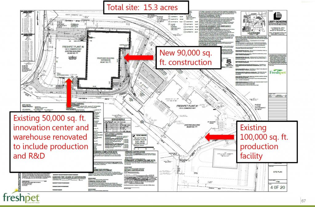 Renderings of the planned expansion to Freshpet's facility in Hanover Township, Northampton County.