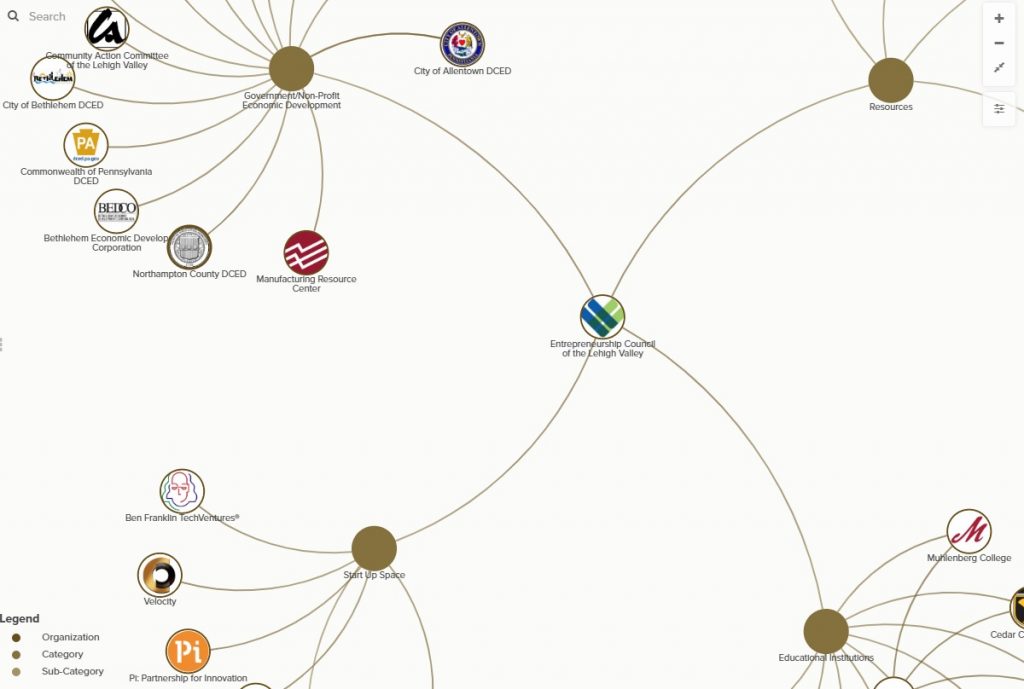 The map links users to such resources as early-stage funding, prototyping and fabrication, news resources and business plan development.